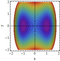 Potential A=0